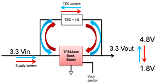 助力高速光模塊市場，提供高集成度，更小封裝電源的解決方案