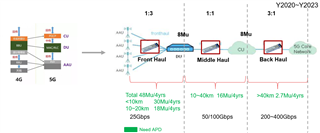 助力高速光模塊市場，提供高集成度，更小封裝電源的解決方案