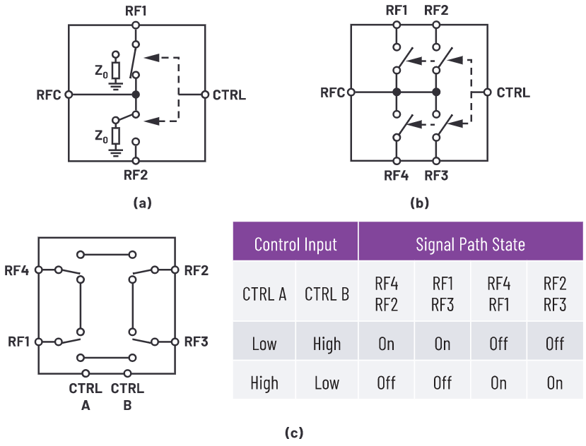 解密RF信號鏈—第2部分:基本構建模塊
