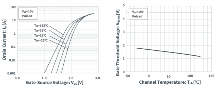 知道並理解!MOSFET特性