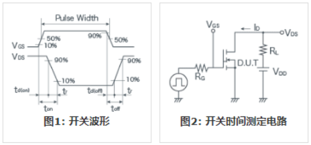 知道並理解!MOSFET特性