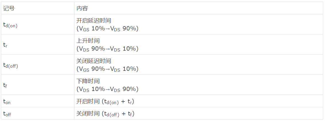 知道並理解!MOSFET特性