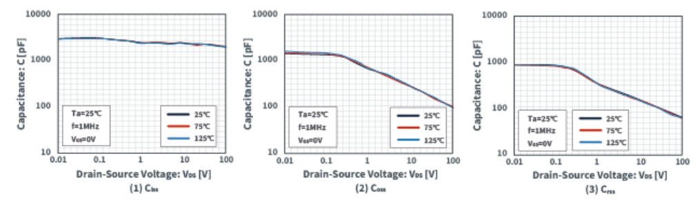 知道並理解!MOSFET特性