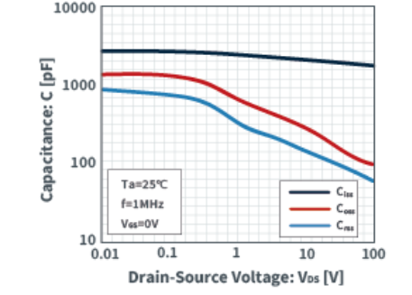 知道並理解!MOSFET特性