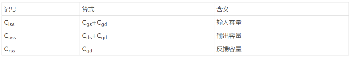 知道並理解!MOSFET特性