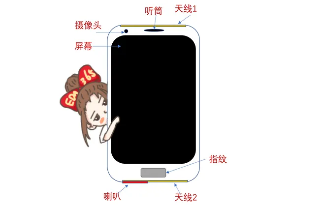 天線隔離度都有哪些問題需要我們關注？