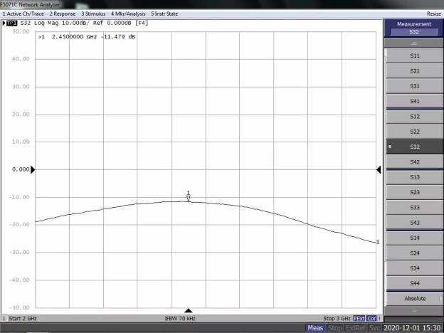 天線隔離度都有哪些問題需要我們關注？