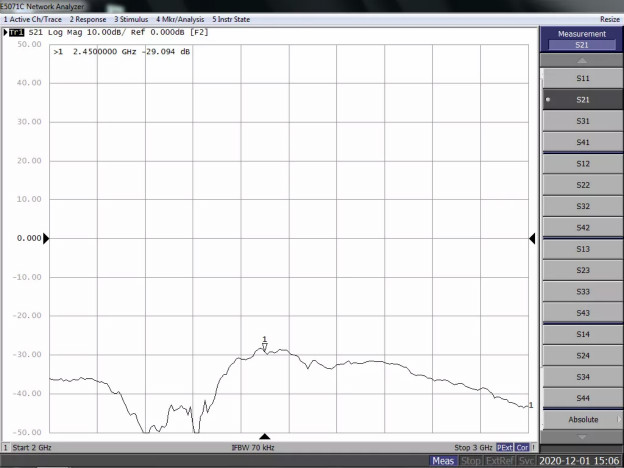 天線隔離度都有哪些問題需要我們關注？