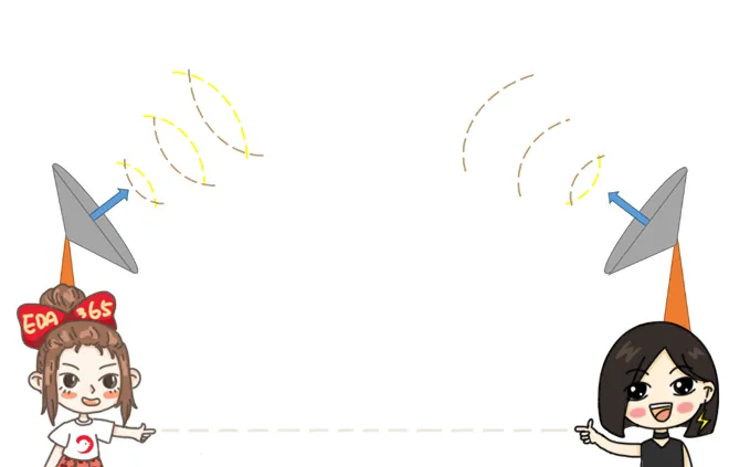 天線隔離度都有哪些問題需要我們關注？