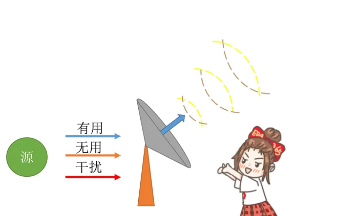 天線隔離度都有哪些問題需要我們關注？