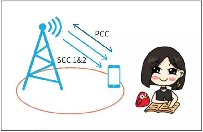 天線隔離度都有哪些問題需要我們關注？