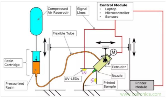 【應用案例】模擬實驗在太空3D打印製造部件