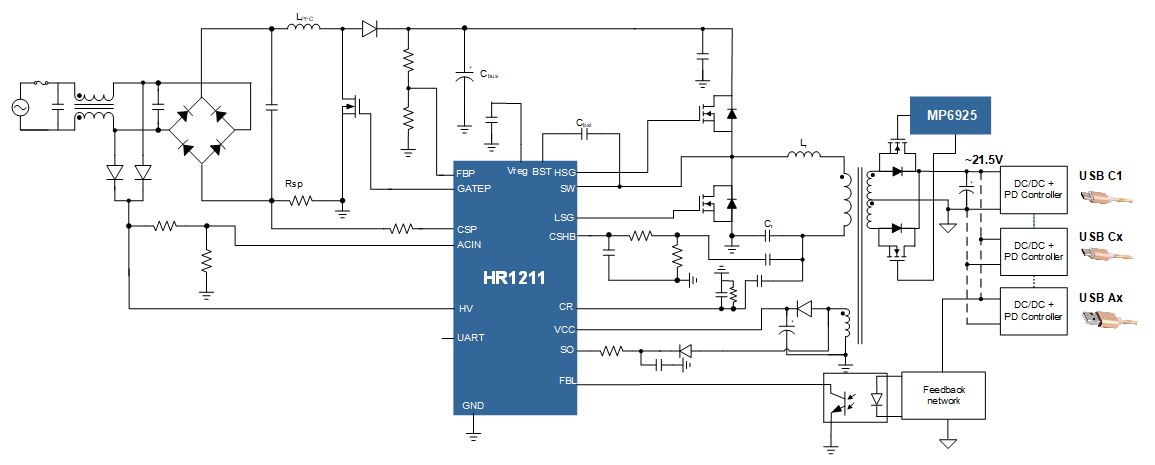 數字PFC + LLC組合控製器助力快充適配器進入新時代