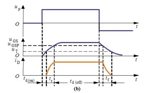 你的MOSFET為什麼發熱那麼嚴重？