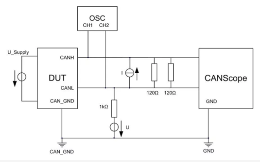 為什麼CAN一致性測試中這幾項如此重要？