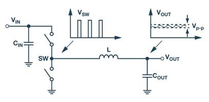 全麵了解和分析開關穩壓器噪聲