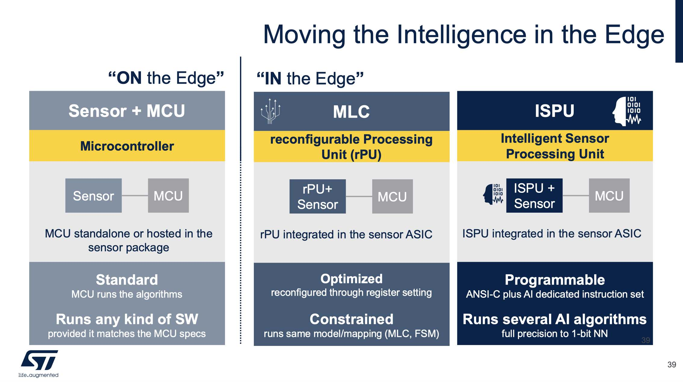 傳感器和AI相結合，ST智能傳感器助力未來可持續的虛實交融生活