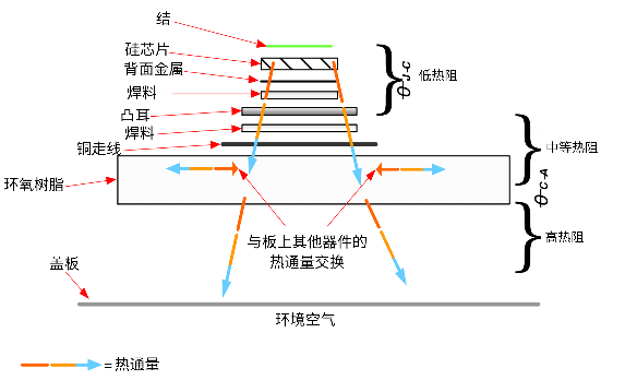 非線性響應破局！新一代eFuse跳變曲線如何提升能效？