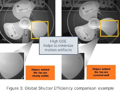 超越毫秒級響應！全局快門圖像傳感器如何驅動視覺係統效能躍升