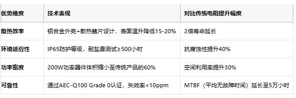 鋁殼電阻技術解析：原理、優勢與產業生態全景