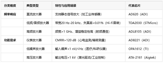 電壓放大器：定義、原理與技術應用全景解析