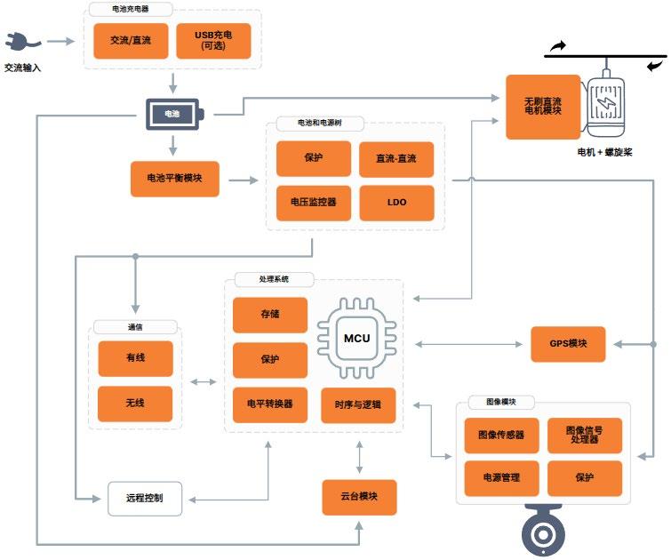 全局快門 vs 量子點傳感：無人機圖像係統選型決勝指南