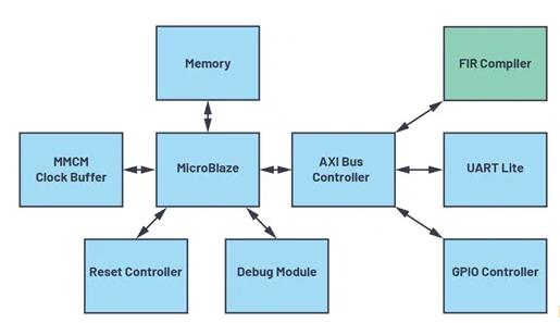 改進寬帶多通道係統，集成強化型DSP幫您搞掂~