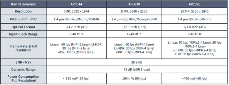 全局快門 vs 量子點傳感：無人機圖像係統選型決勝指南