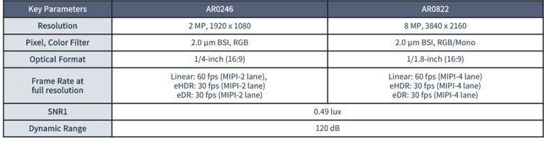 全局快門 vs 量子點傳感：無人機圖像係統選型決勝指南
