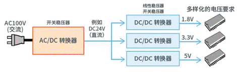 【幹貨】帶你解鎖AC／DC、DC／DC轉換器