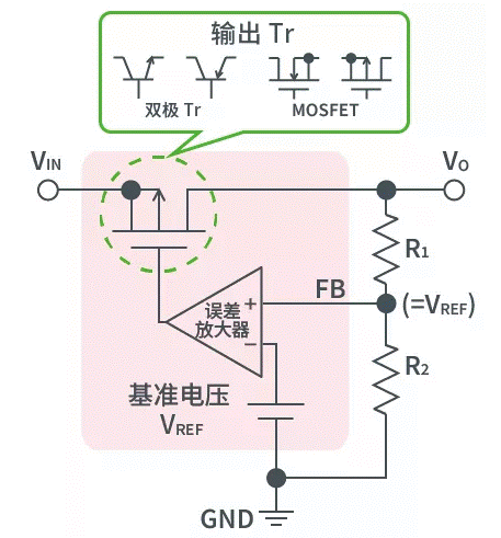【幹貨】帶你解鎖AC／DC、DC／DC轉換器