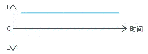 【幹貨】帶你解鎖AC／DC、DC／DC轉換器