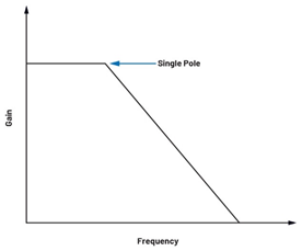為何在開關穩壓器中，電流模式控製非常重要？