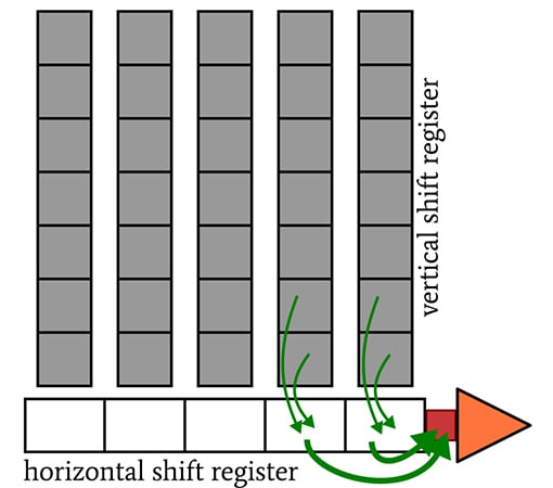 CCD 圖像傳感器中的光子噪聲、讀取噪聲和複位噪聲