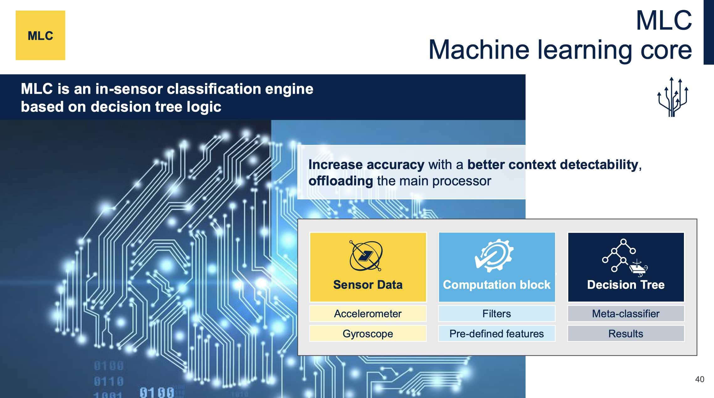 傳感器和AI相結合，ST智能傳感器助力未來可持續的虛實交融生活