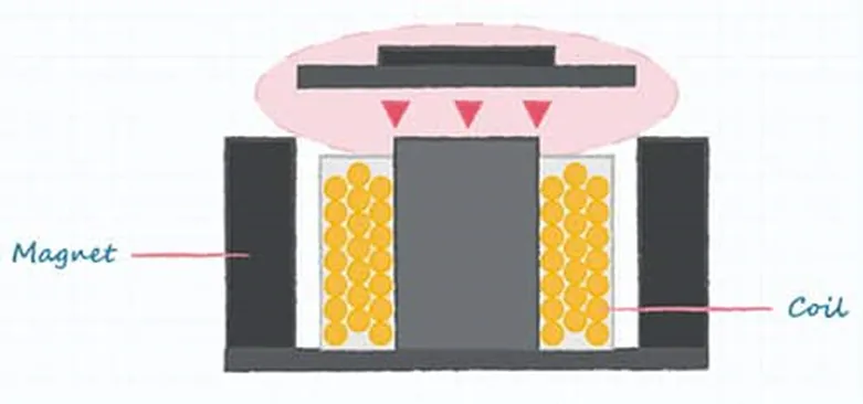 好聲音離不開好共振 為什麼？