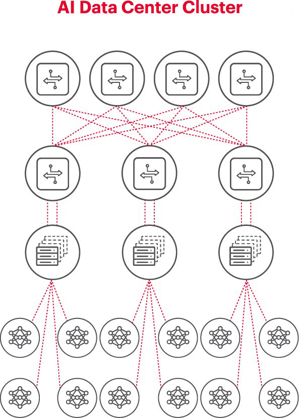 瞄準五大方向持續攻關，構建AI網絡底座
