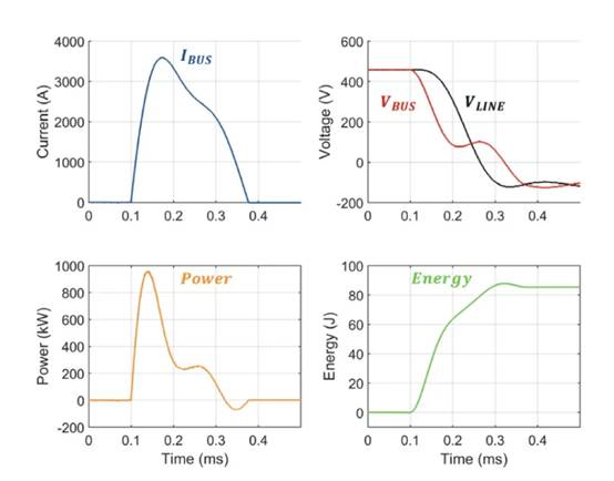 使用 SSCB 保護現代高壓直流係統的優勢 使用 SSCB 保護現代高壓直流係統的優勢