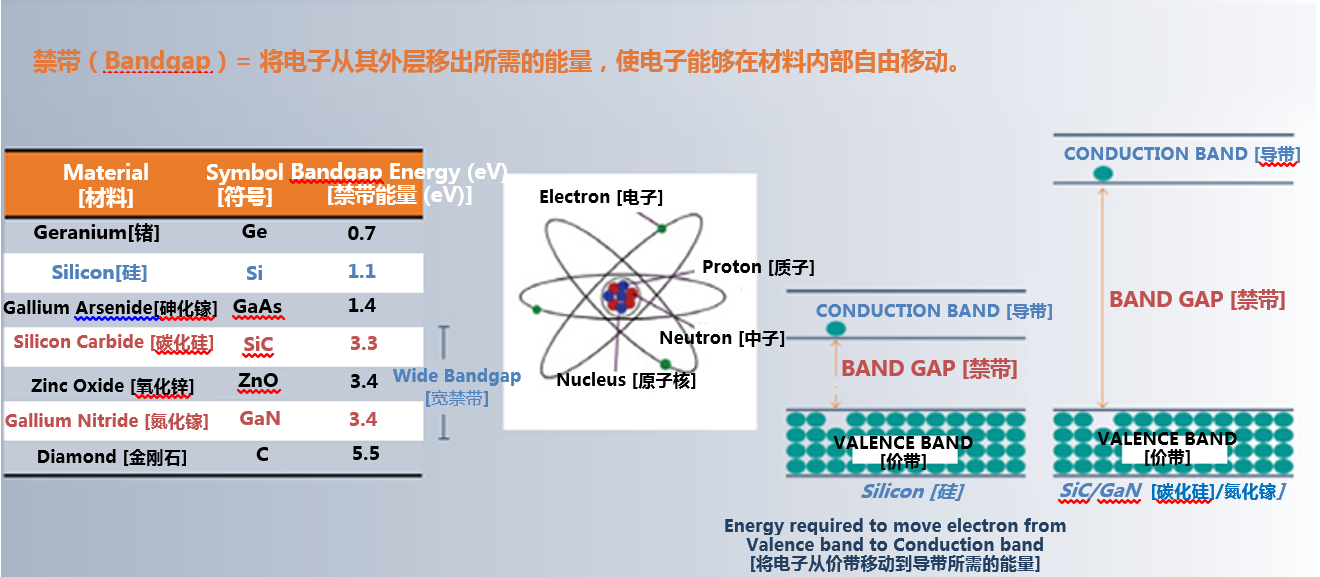 從實驗室到市場：碳化矽功率器件如何突破可靠性瓶頸