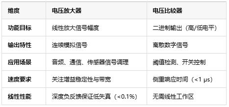電壓放大器：定義、原理與技術應用全景解析
