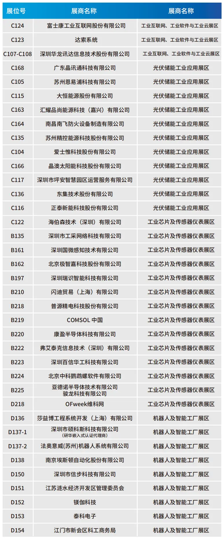 2025深圳智能工業展倒計時：華為、大族、富士康等名企齊聚（附超全參觀攻略）