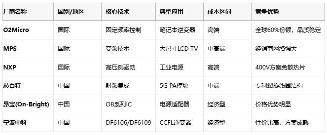 自耦變壓器技術全景：從基礎原理到尖端應用的成本效益革命
