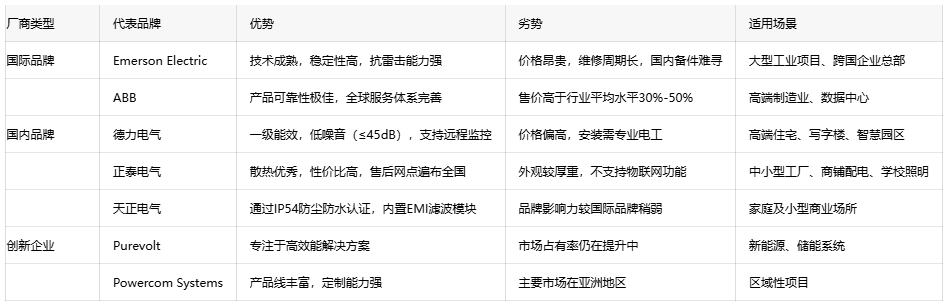 恒壓變壓器選型指南：如何平衡成本與性能？