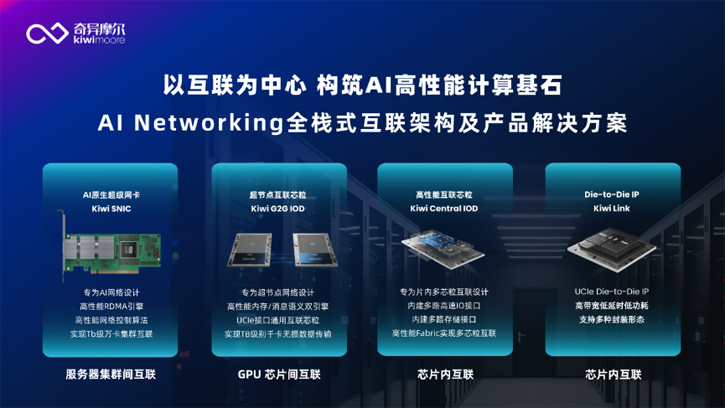 1-0.png  “聚力向芯 算湧無界 Networking for AI”生態沙龍活動