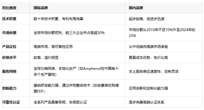 跨越光纖的最後一厘米：光纖連接器技術深度剖析