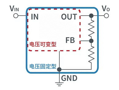 【幹貨】帶你解鎖AC／DC、DC／DC轉換器