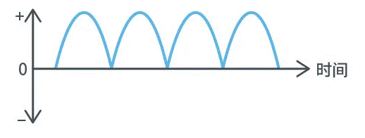 【幹貨】帶你解鎖AC／DC、DC／DC轉換器