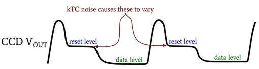 CCD 圖像傳感器中的光子噪聲、讀取噪聲和複位噪聲