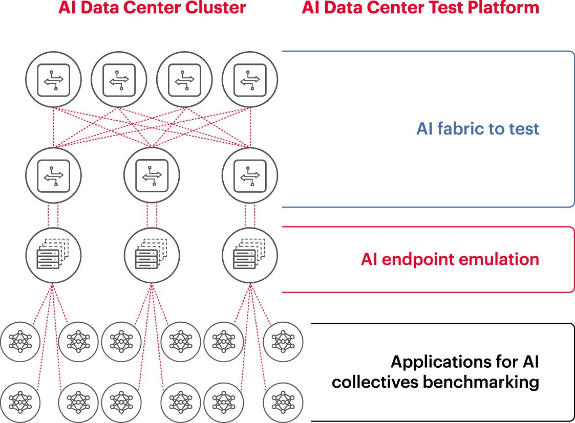 瞄準五大方向持續攻關，構建AI網絡底座