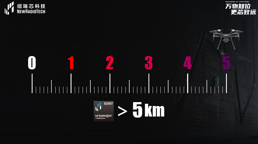 UWB芯片深入城市每一條“神經末梢”！紐瑞芯“創芯版圖”再升級，劍指數字中國時空基底